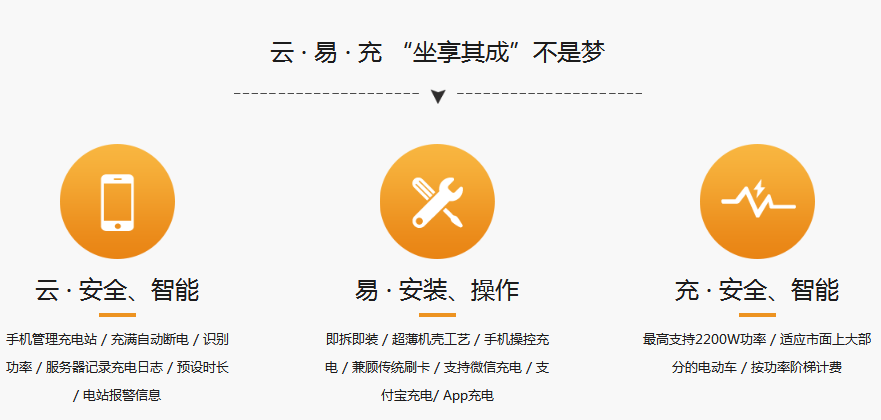 云易充最新版，智能充电解决方案的革新