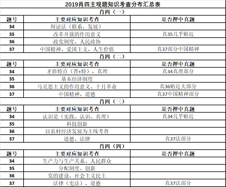 100%最准的一肖,专家意见解释定义|最佳精选