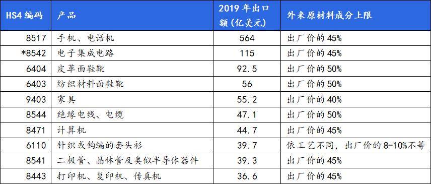 文章内容 第53页